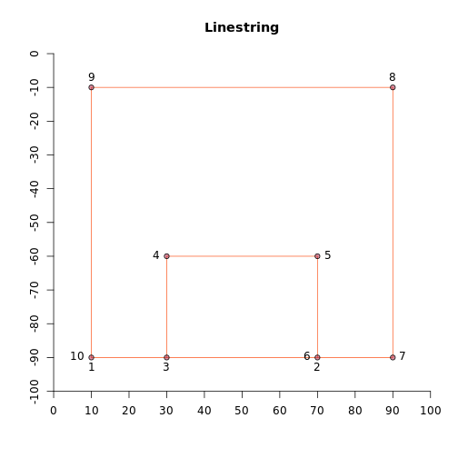 plot of chunk plot_valid_line